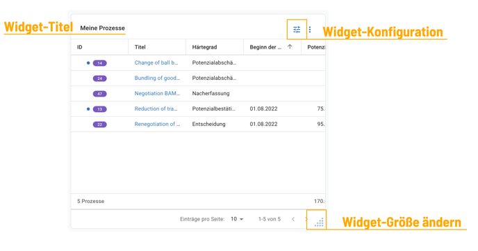 Widget Structure (DE)