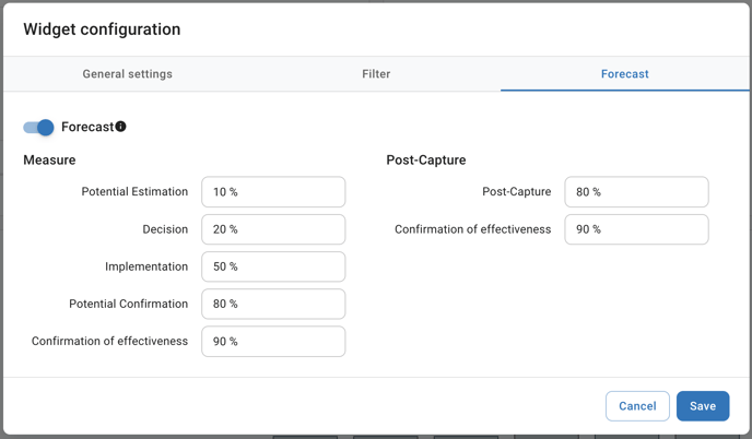 Widget-Einstellungen Hochlauf Prognose (EN)