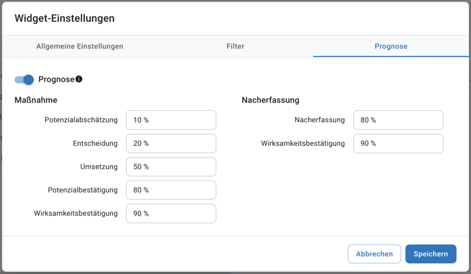 Widget-Einstellungen Hochlauf Prognose